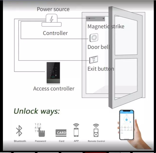 نظام التحكم في الدخول عبر بصمات الأصابع Smart WiFi Bluetooth 0