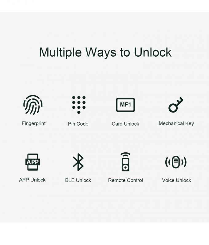 قفل كلمة مرور ثنائي الحجم لـ (ليليوايز) قفل كلمة مرور ثنائي الحجم لـ (تويفي) قفل الباب الذكي (تويفي) قفل الباب الذكي 8