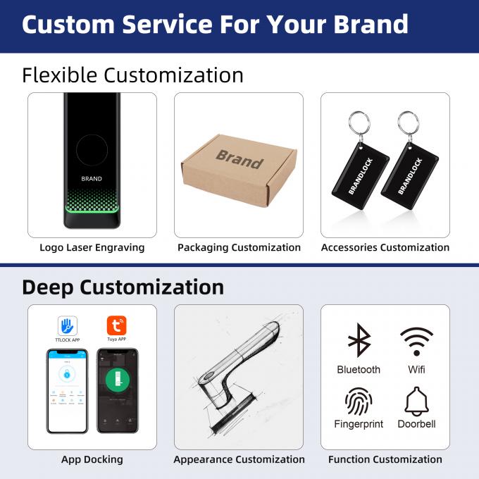 أمن ليليوايز Tuya Wifi Cerradura Intelligente أقفال ذكية إلكترونية بصمات أصابع بدون مفتاح 18