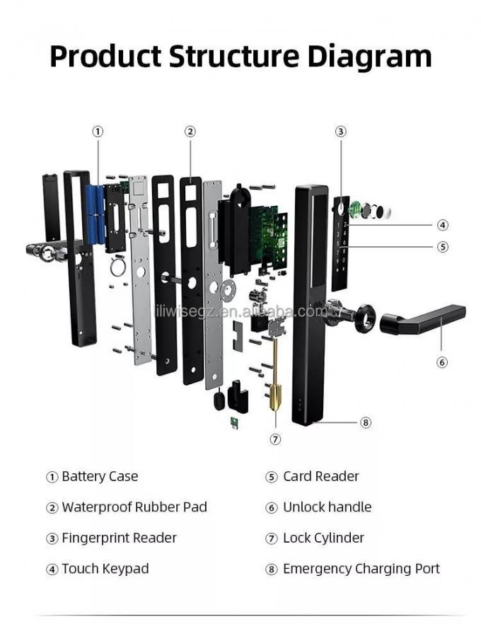 (ليليوايز) قفل ذكي من الفولاذ المقاوم للماء (تويا) خارجية (تويا) قفل (تيتلوك) و (واي فاي) قفل باب ذكي بدون مفتاح مع (أبي) 8
